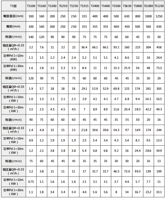 技術參數